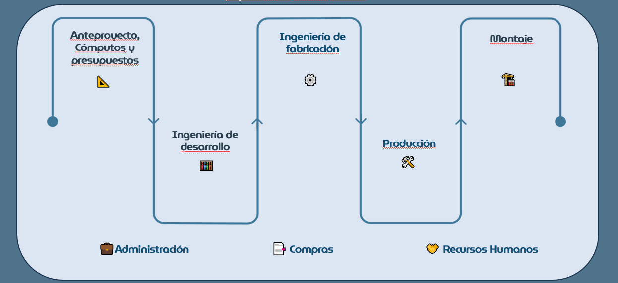 Columna 1